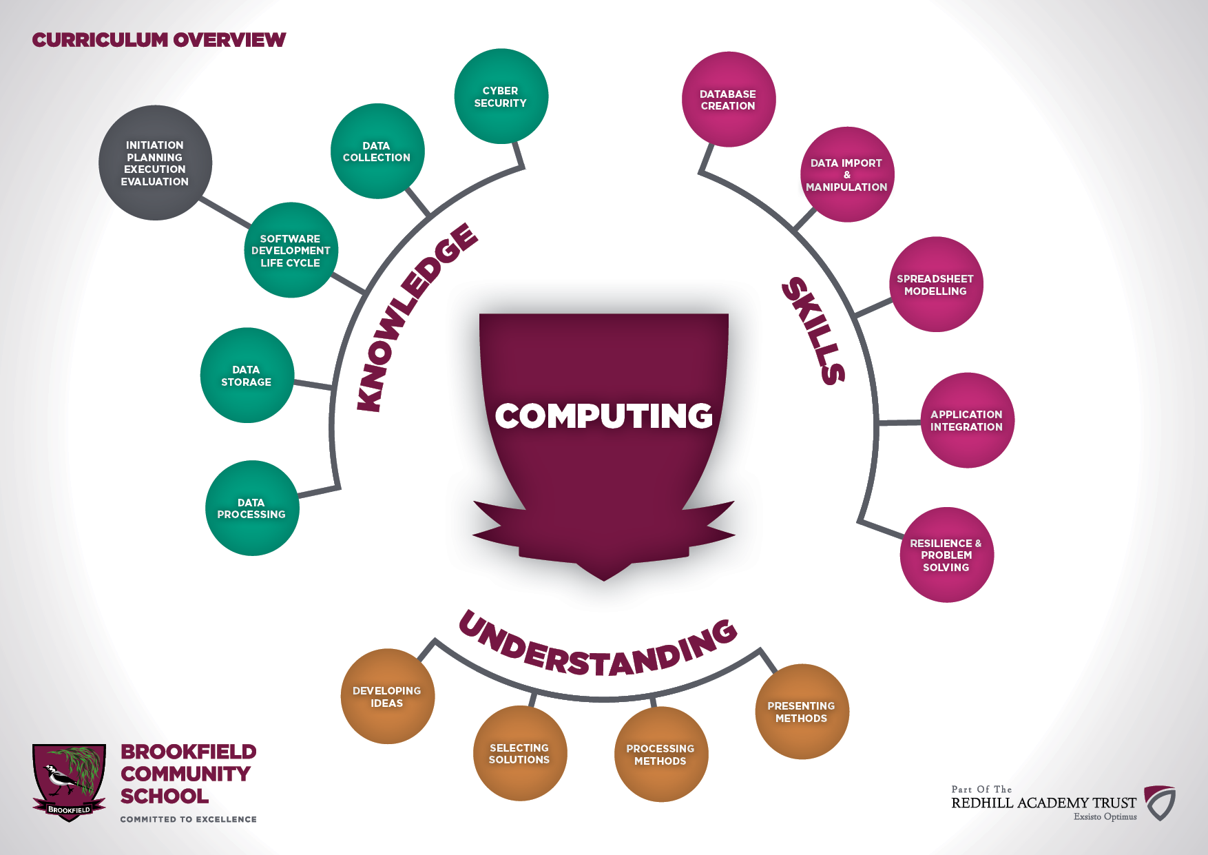 brookfield-community-school-computer-science